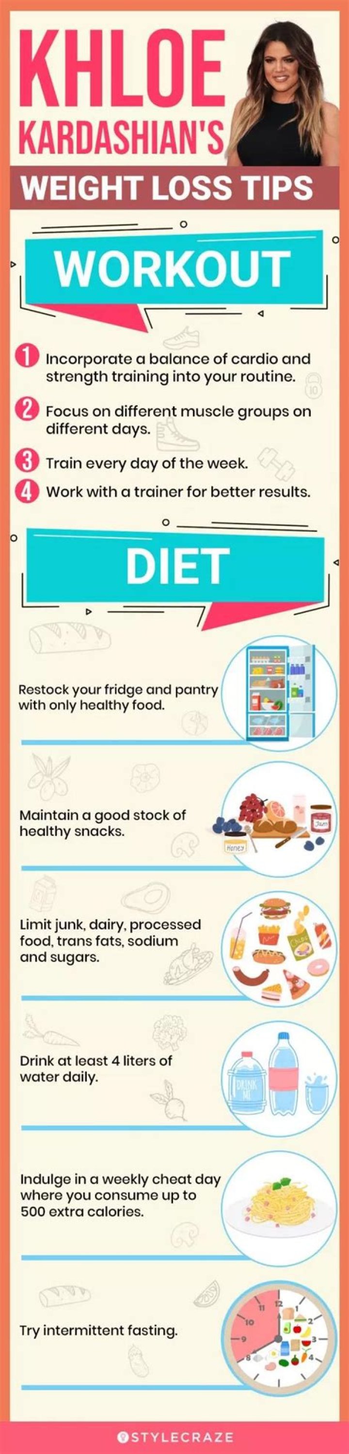 Diet Plan & Workouts – Hollywood Life