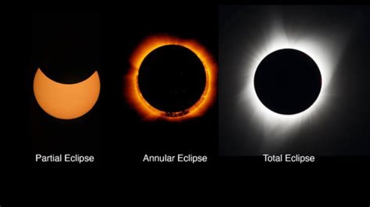 Solar Eclipses — PICS